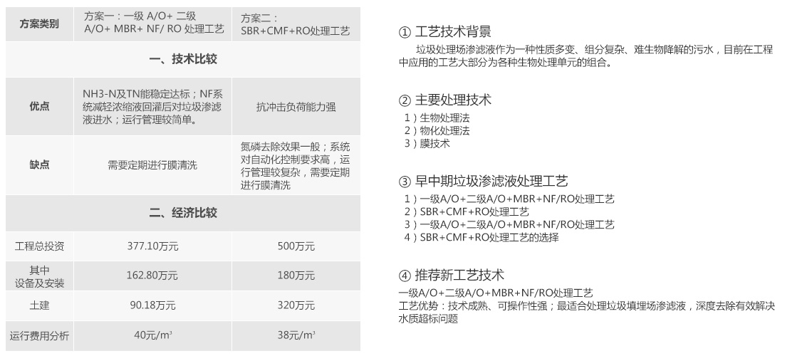 茄子视频APP网站焚烧发电厂渗滤液处理