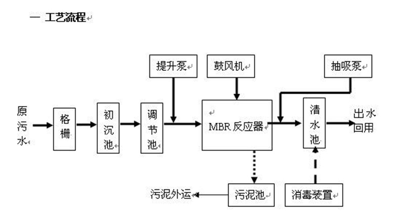 反渗透处理茄子视频APP网站渗滤液 反渗透处理茄子视频APP网站渗滤液